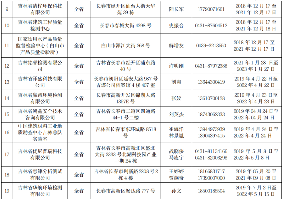 吉林省环保厅备案