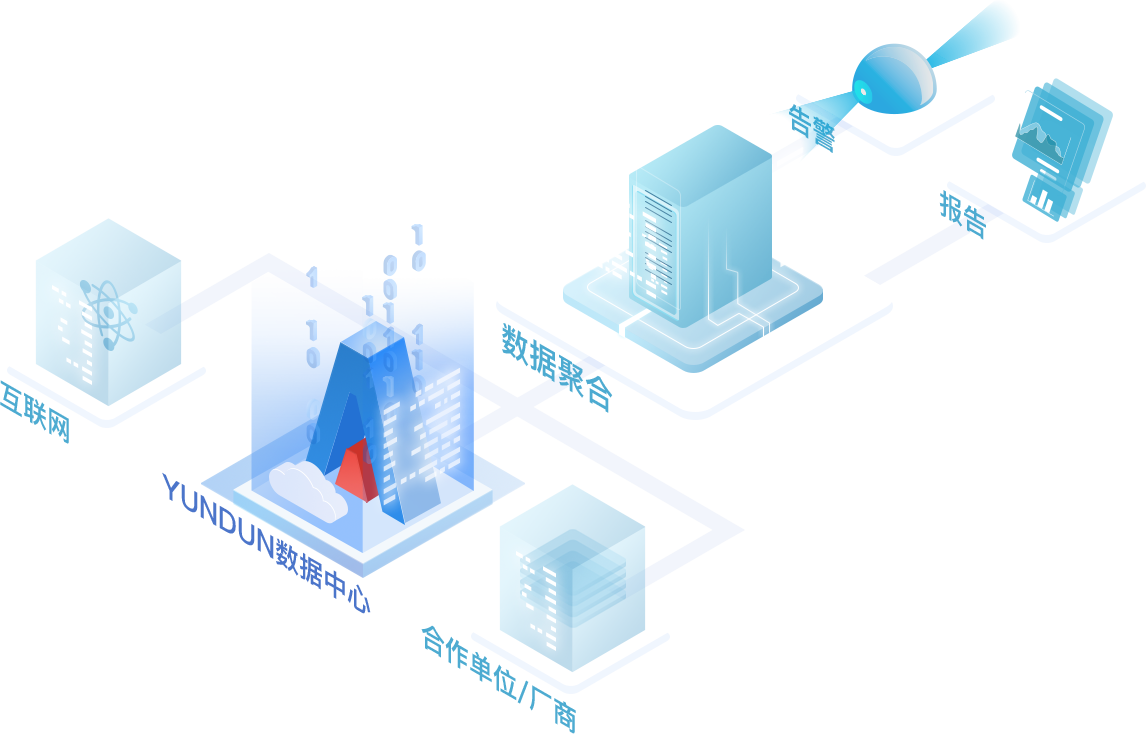 云服务器防ddos