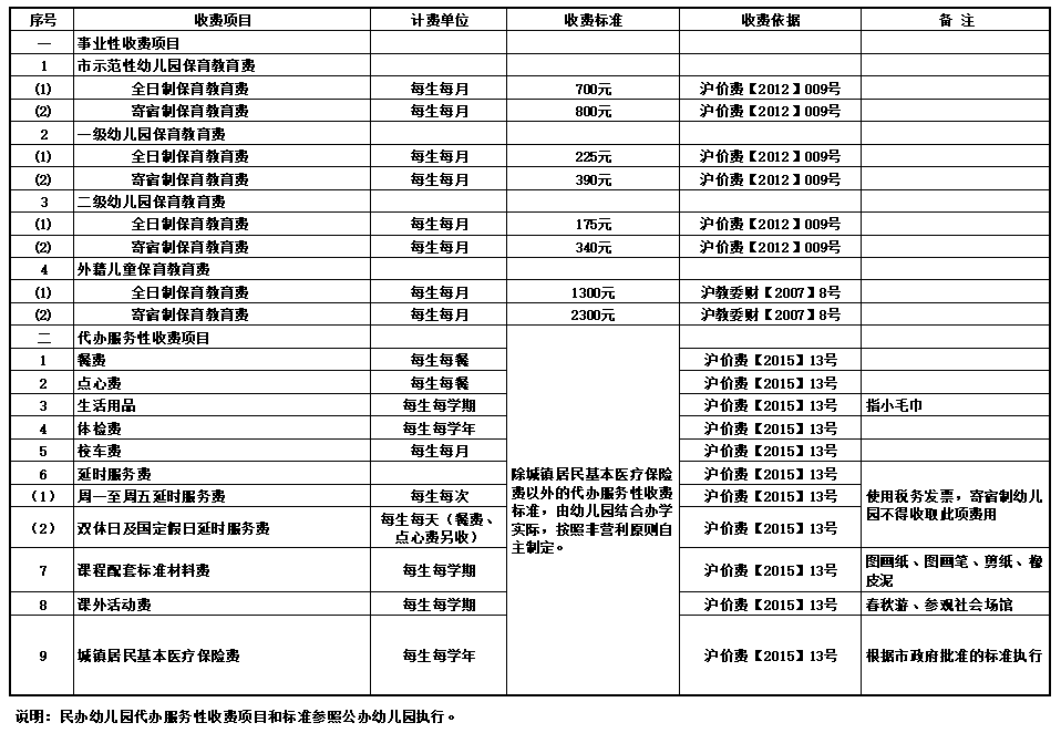 民办幼儿园收费到哪个部门备案