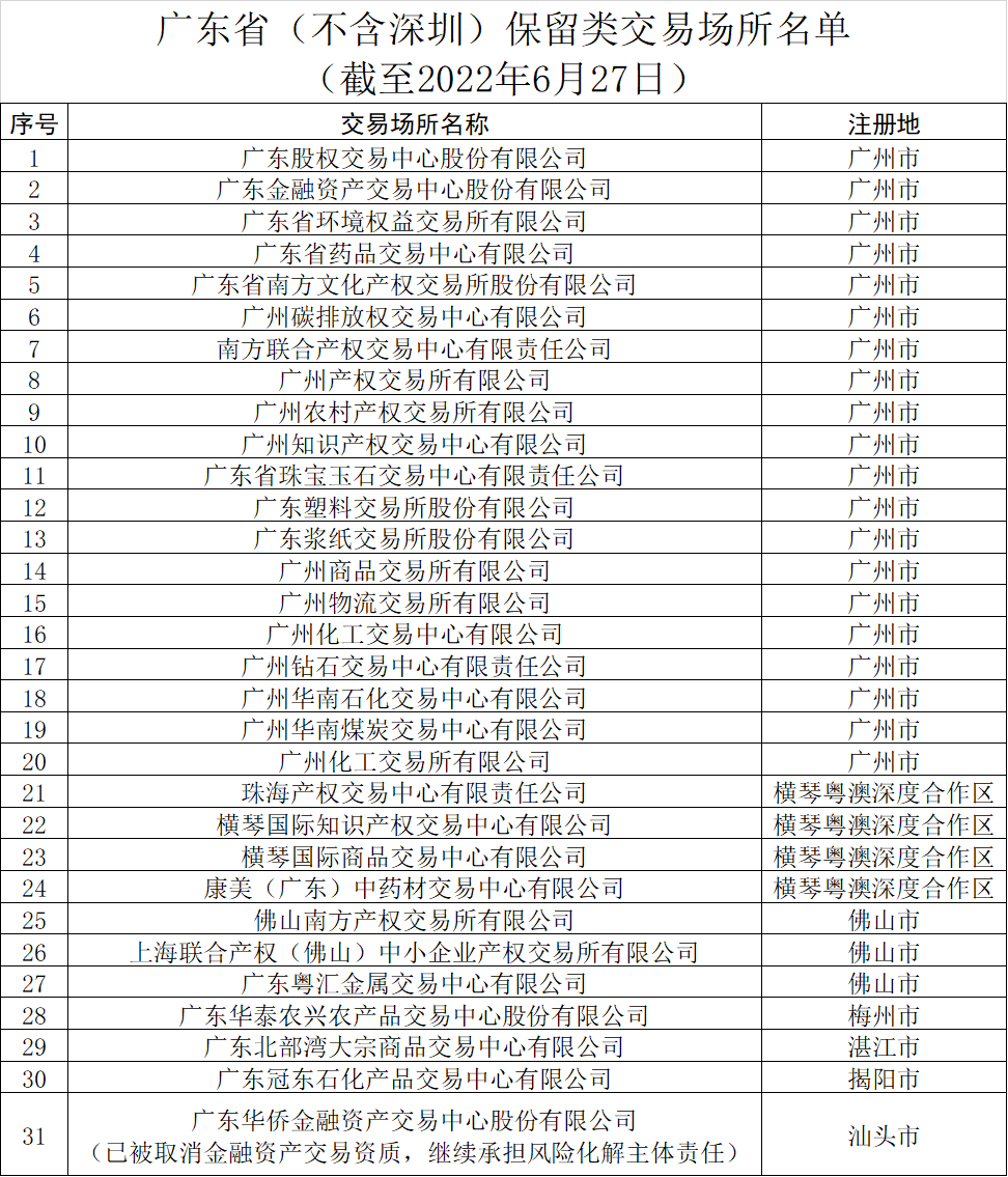 理财侨金所备案