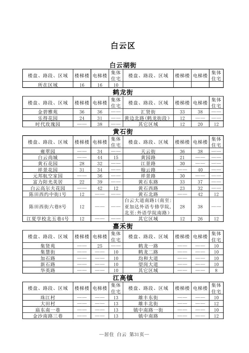 广州房地产备案价格查询