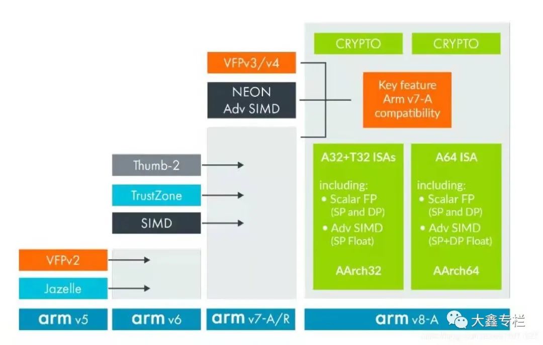 arm版本的ubuntu系统