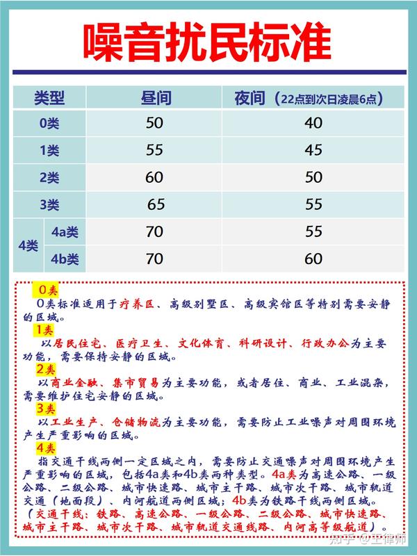 锦江百浪主机噪音标准分贝