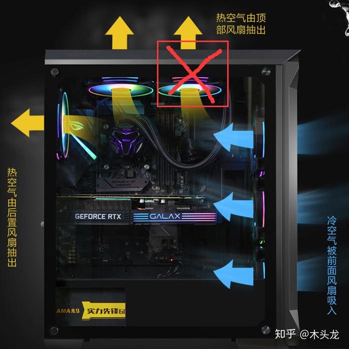 电脑主机机箱两个风扇够用吗