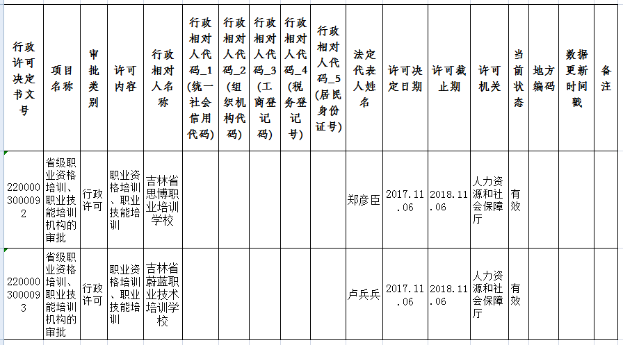 民办职业培训机构备案