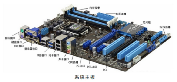 计算机主机三部分组成部分组成