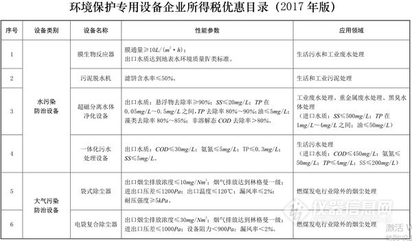 环保免抵所得税备案
