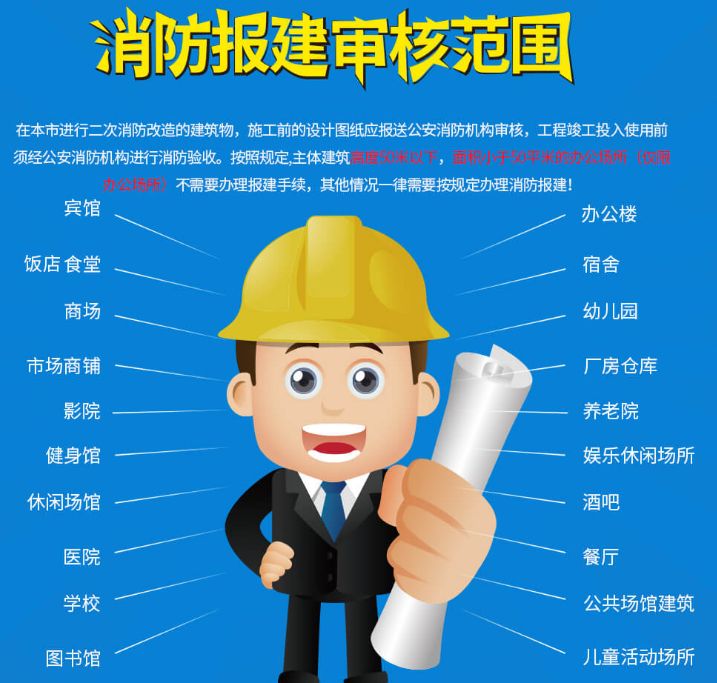 房地产需要到消防备案