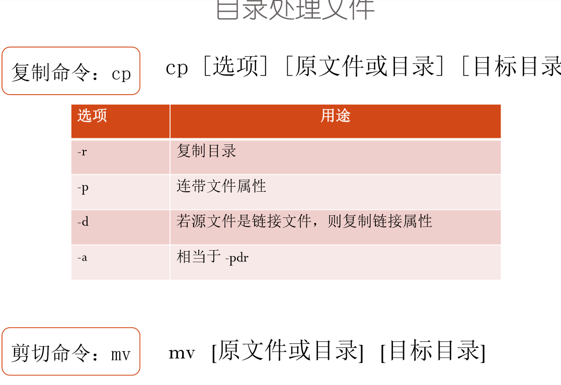 linux 文件清空