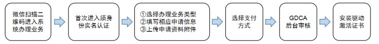 东莞市交易中心备案指南