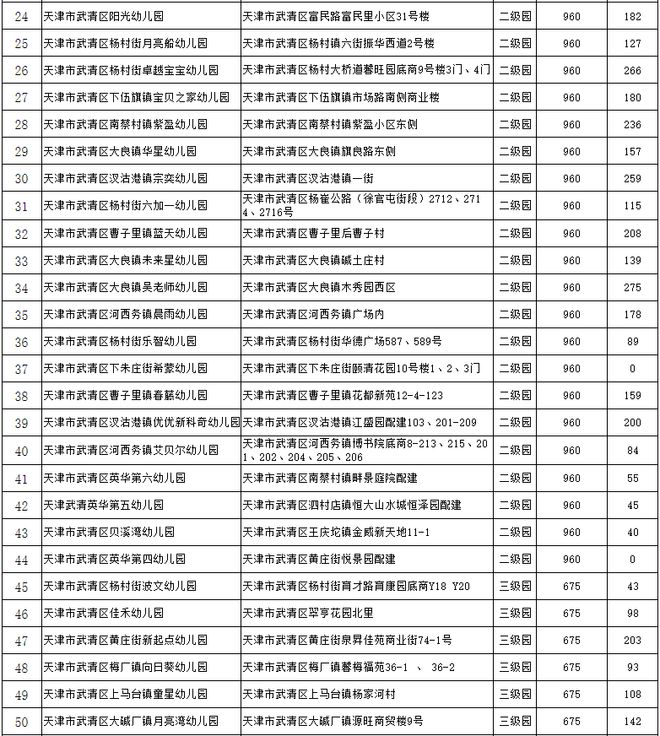 民办幼儿园怎么查询是否备案