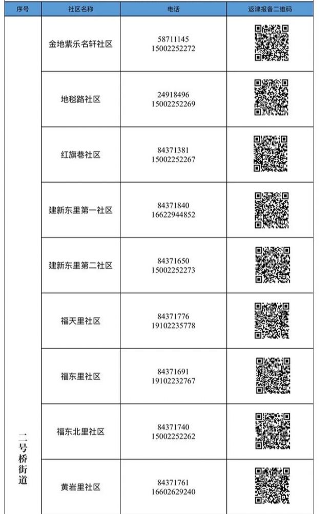 天津河东区人力社保外地备案