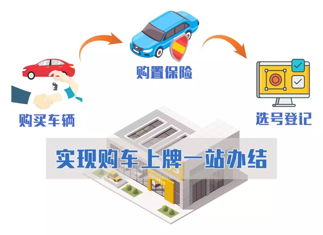 深圳牌要怎么样备案