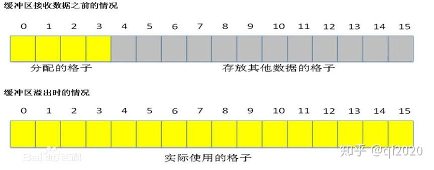 超过响应缓冲区限制
