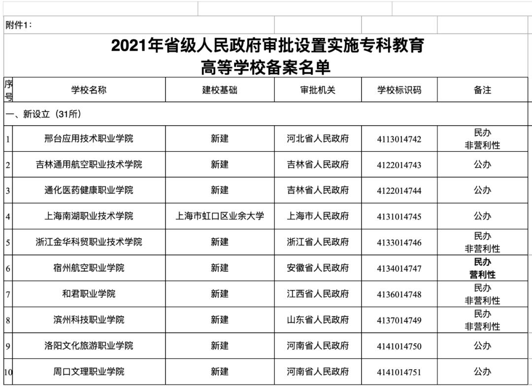 四川省教育厅民办学校备案要求