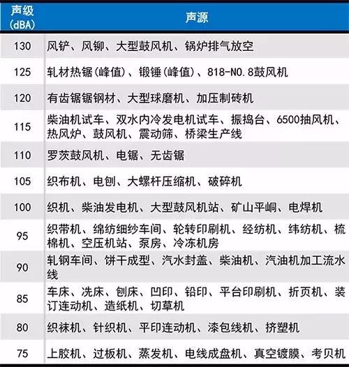 锦江百浪主机噪音标准分贝