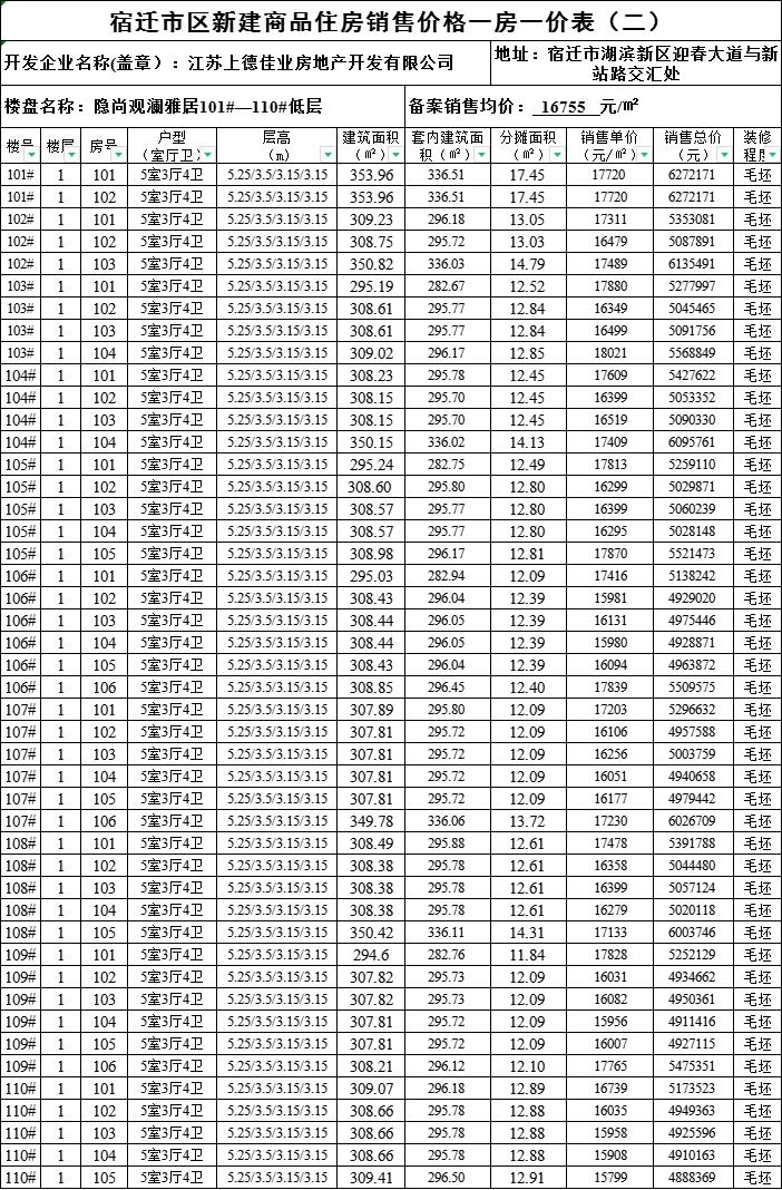 房产备案价格销售价格