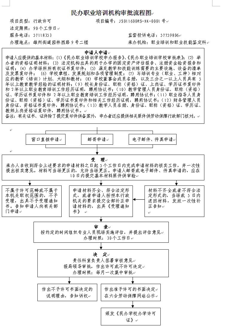 民办教育培训机构备案表