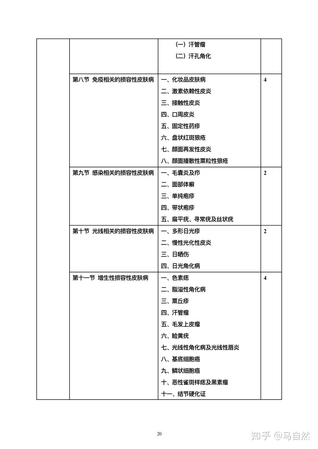 备案美容主诊
