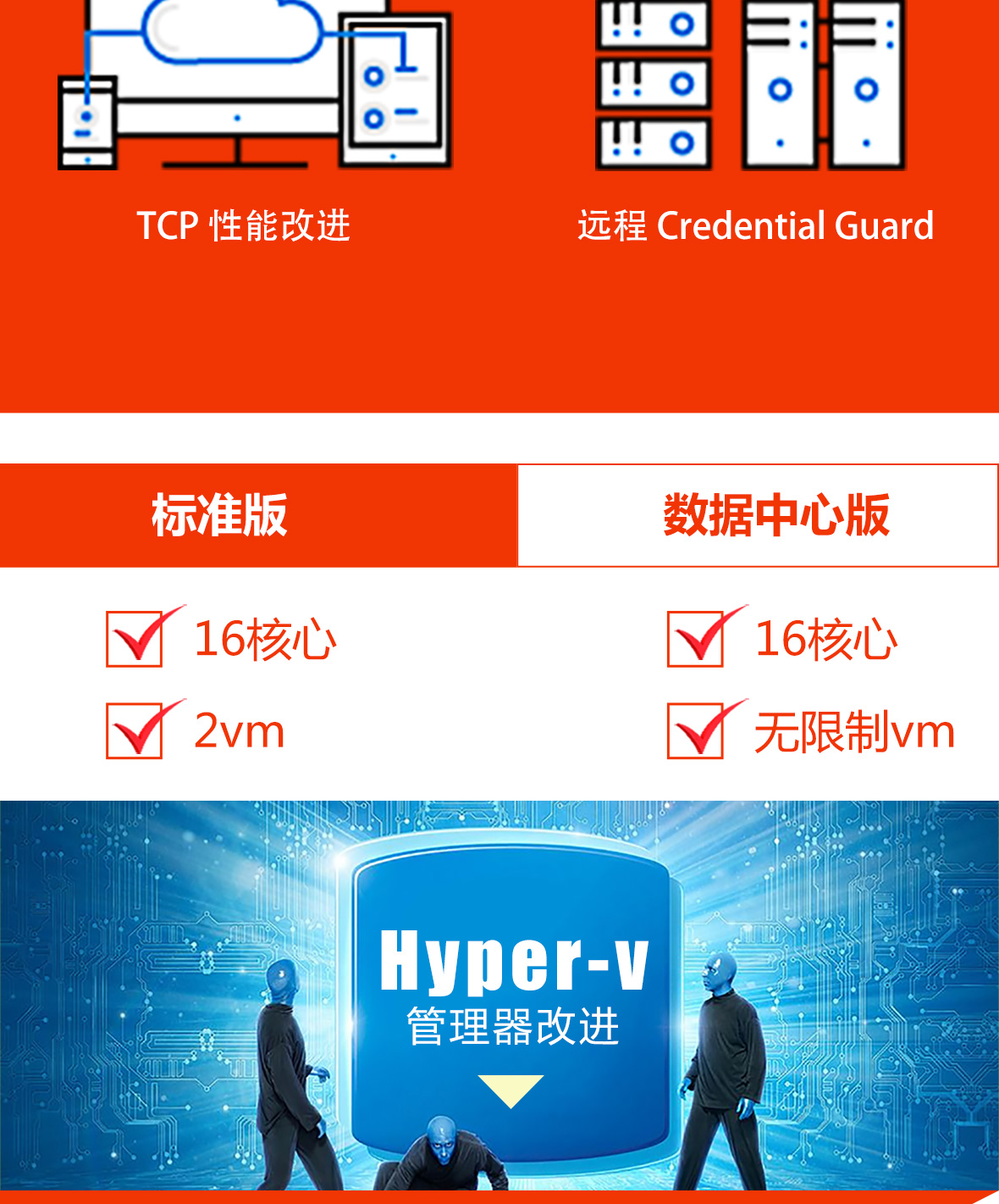 winserver2016产品密钥