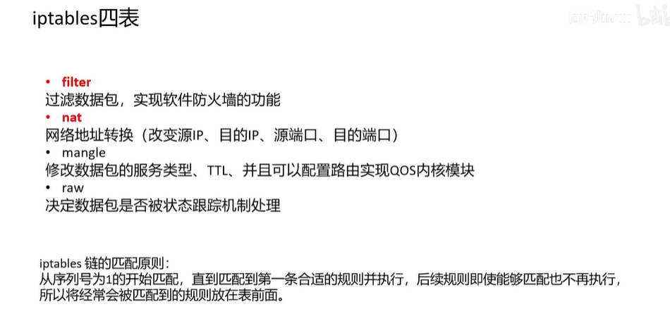 ubuntu iptables配置