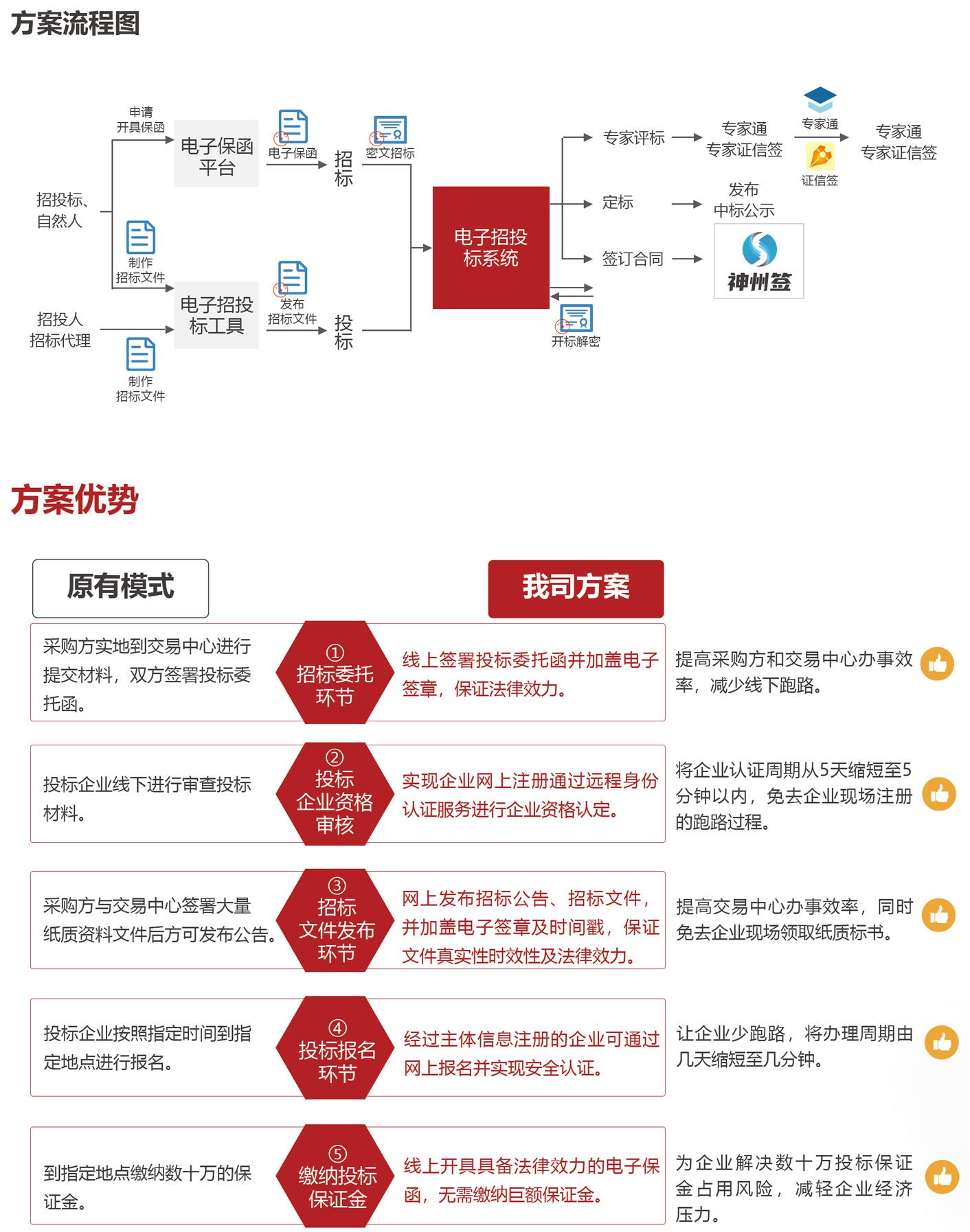 河北投标备案
