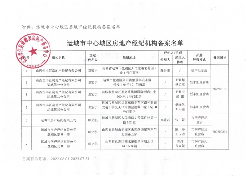 招行信用卡提供房产备案表有用吗