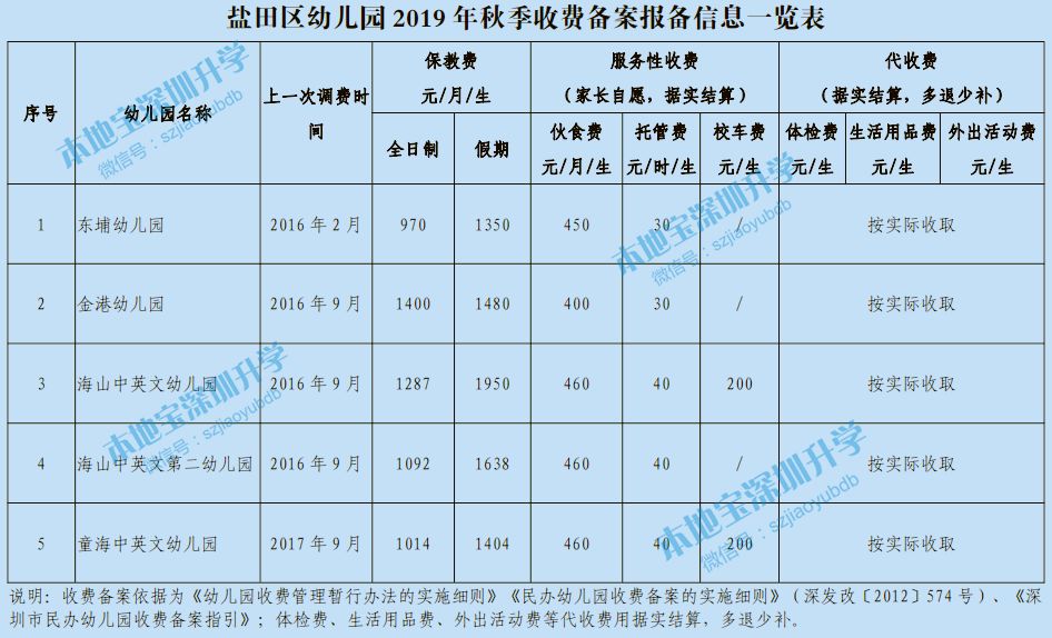 民办幼儿园收费在哪里备案