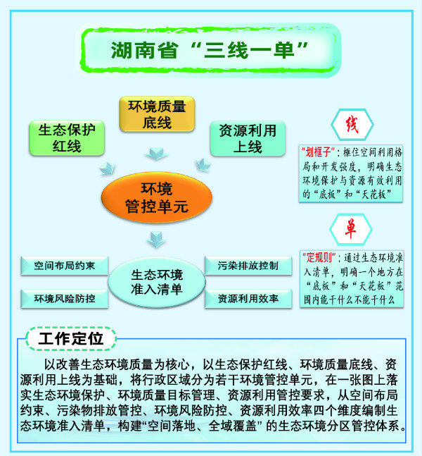 湖南生产型企业环保备案怎么做