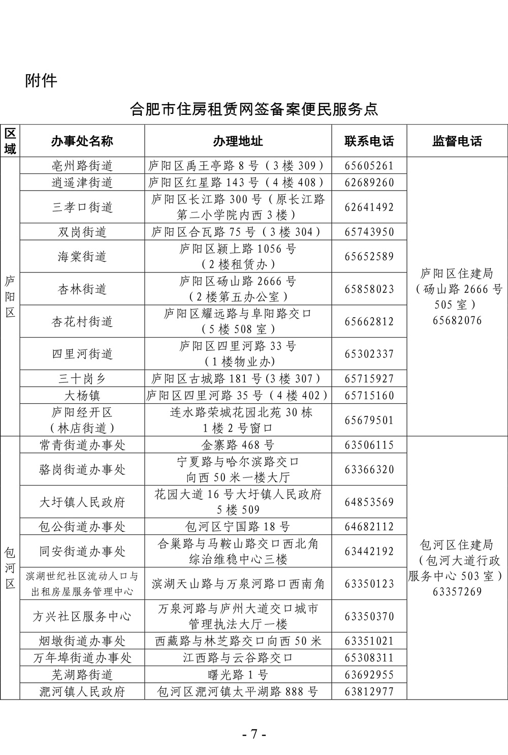 成都租赁合同网签备案