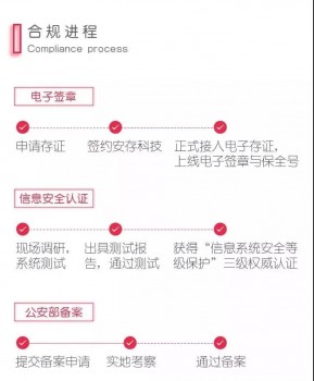 理财网备案
