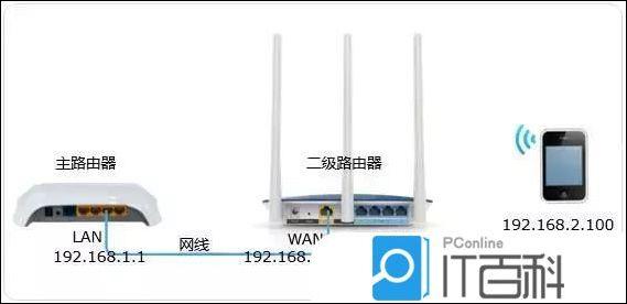 路由器怎么设置每个主机的网速