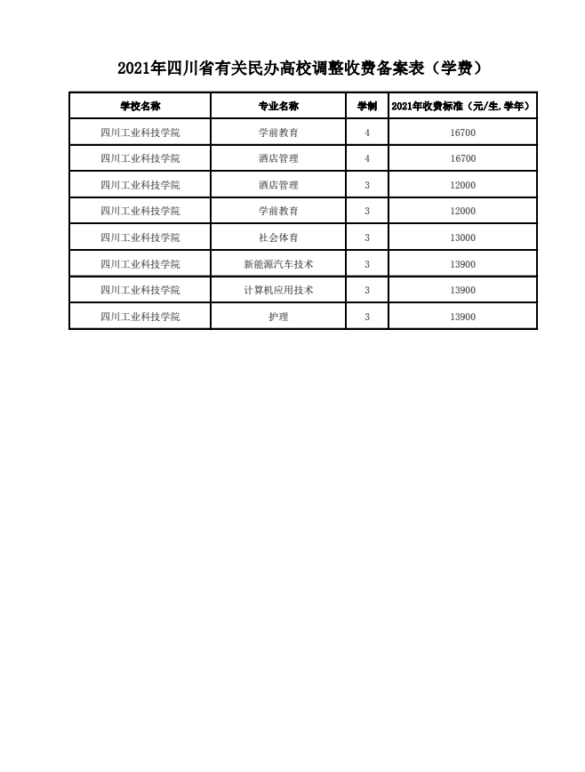 四川省教育厅民办学校备案要求