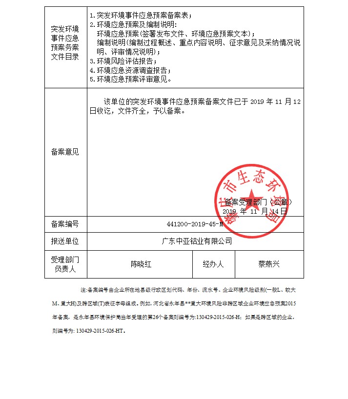 西安市环保局应急预案备案表