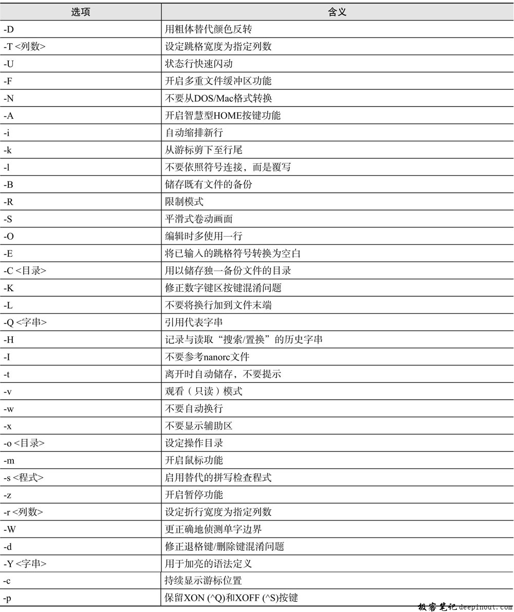 nano 命令