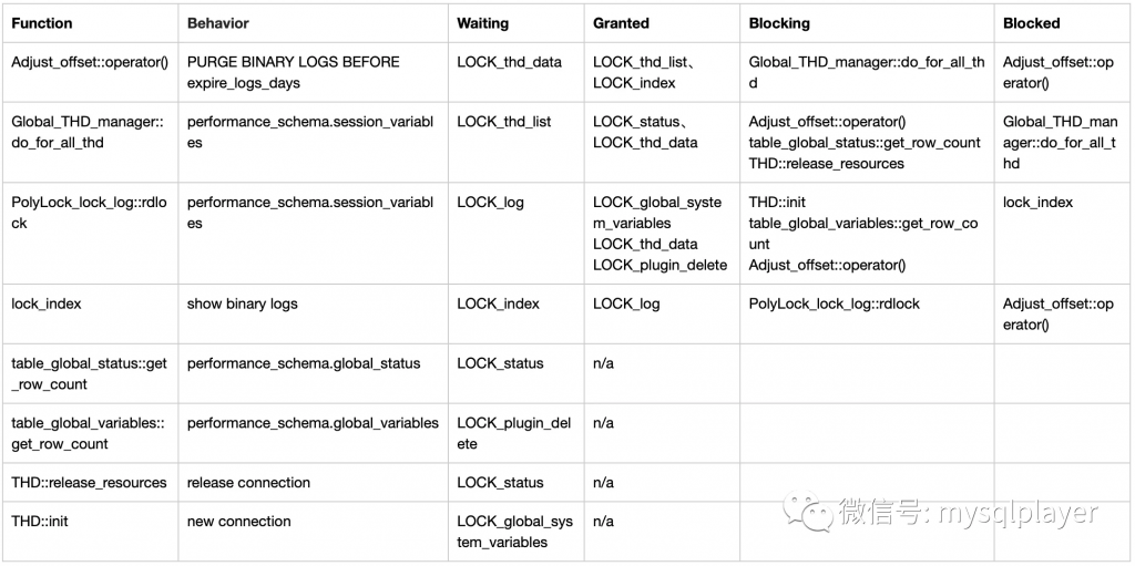 mysql purge binlog