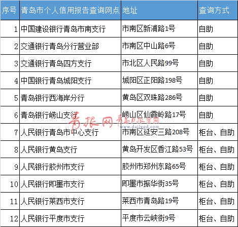 信用青岛查不到信息需要去备案吗