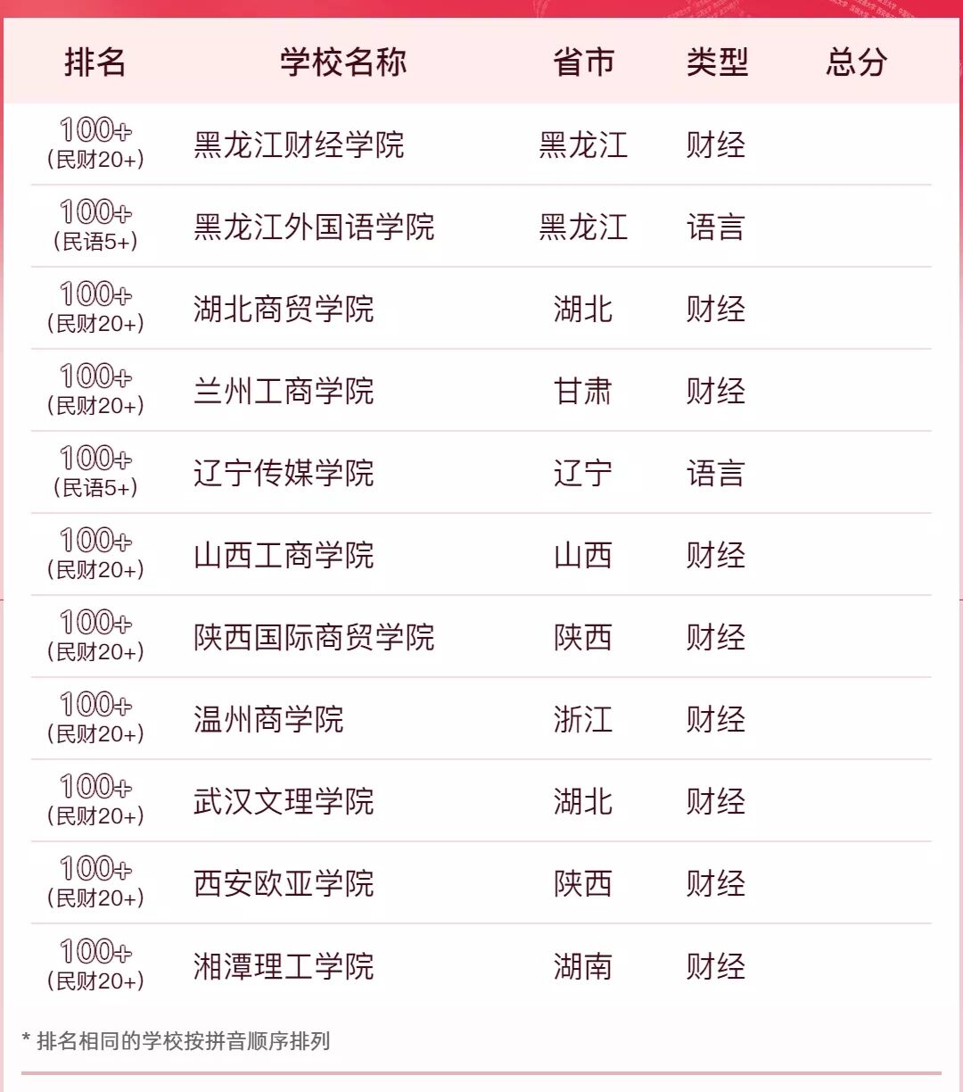 国家教育部备案的民办大学