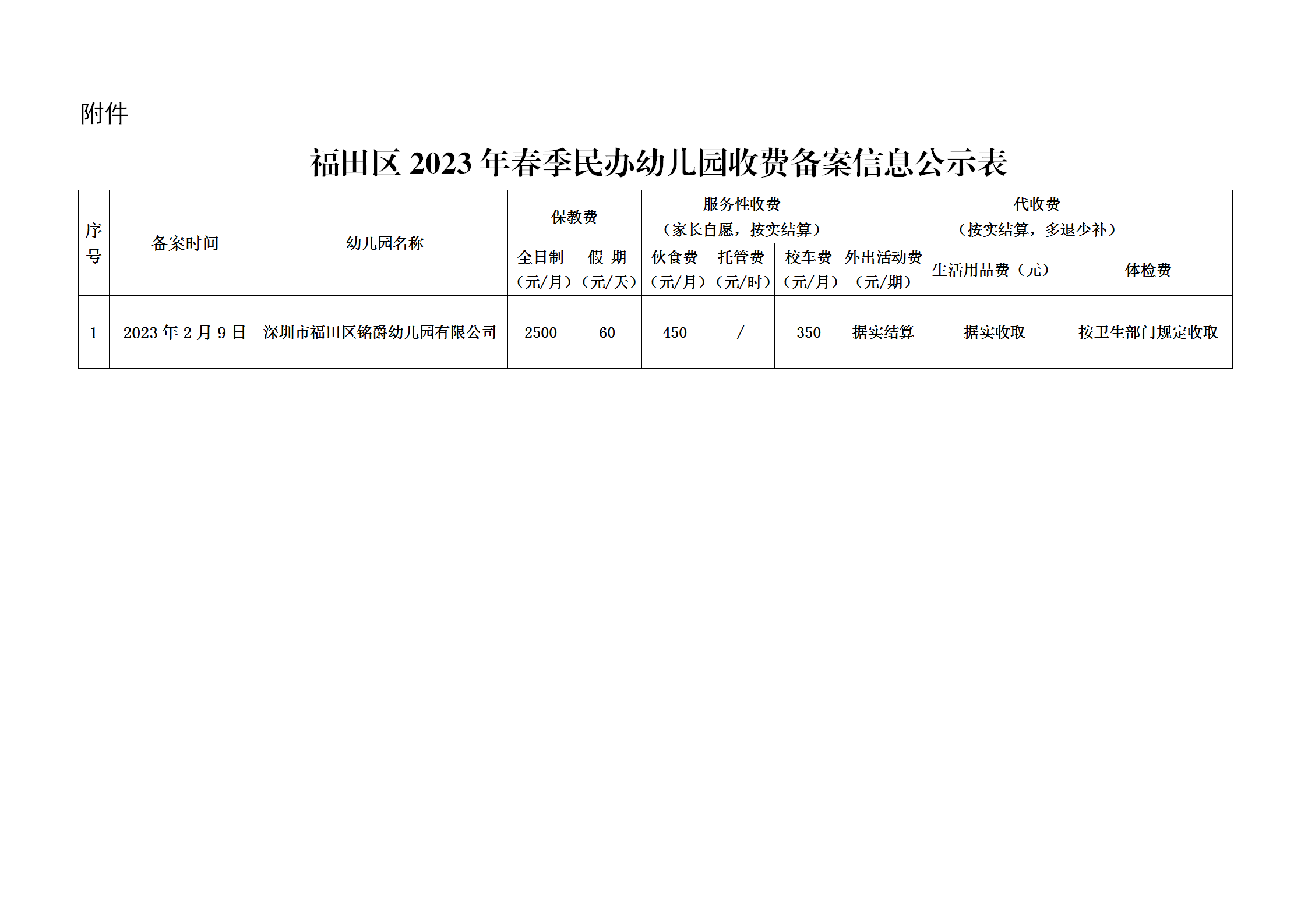 民办幼儿园需要在税务局备案么