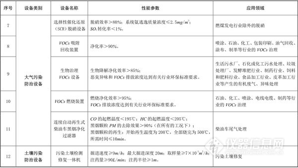 环保免抵所得税备案