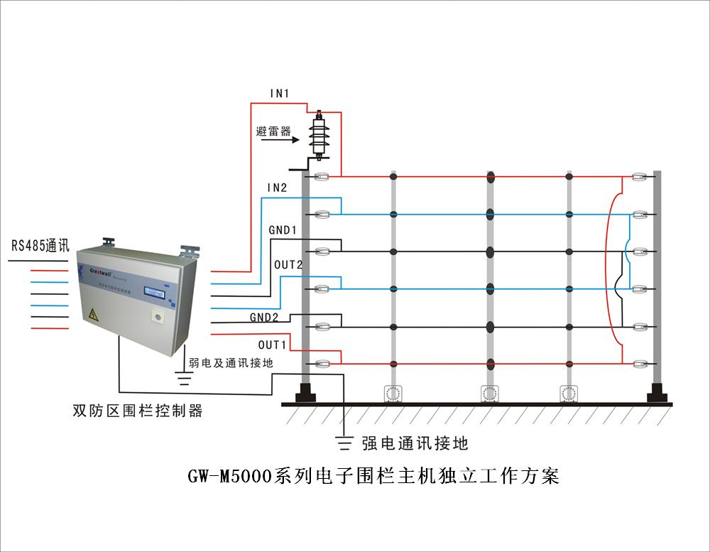 电子围栏主机安装方式