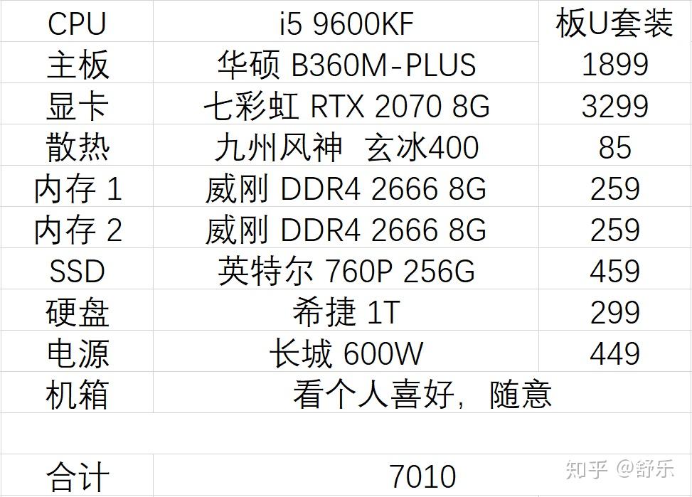 如何自己组装主机知乎