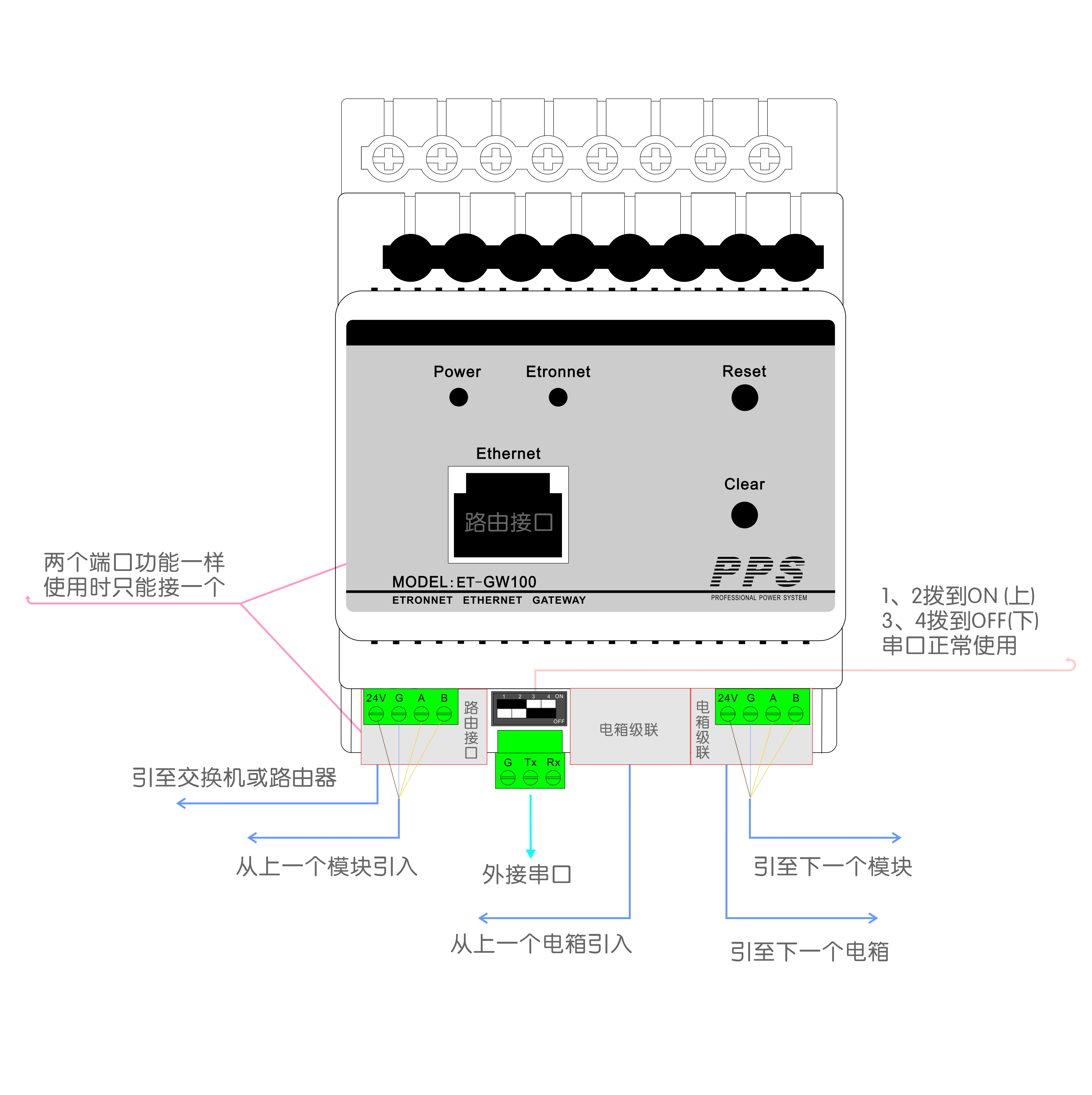 电源关了主机网线灯
