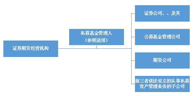近期备案房地产基金