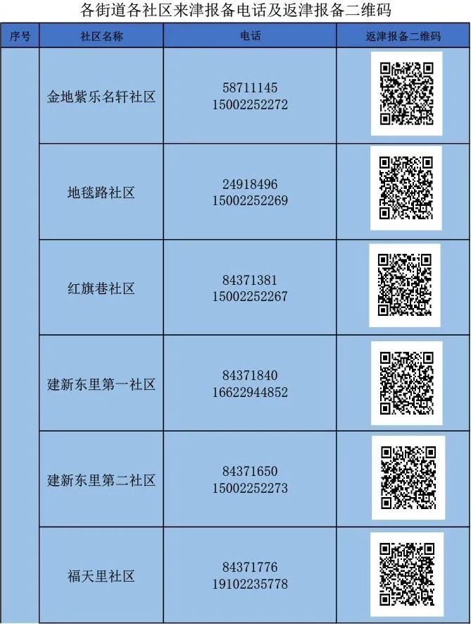 天津河东区人力社保外地备案