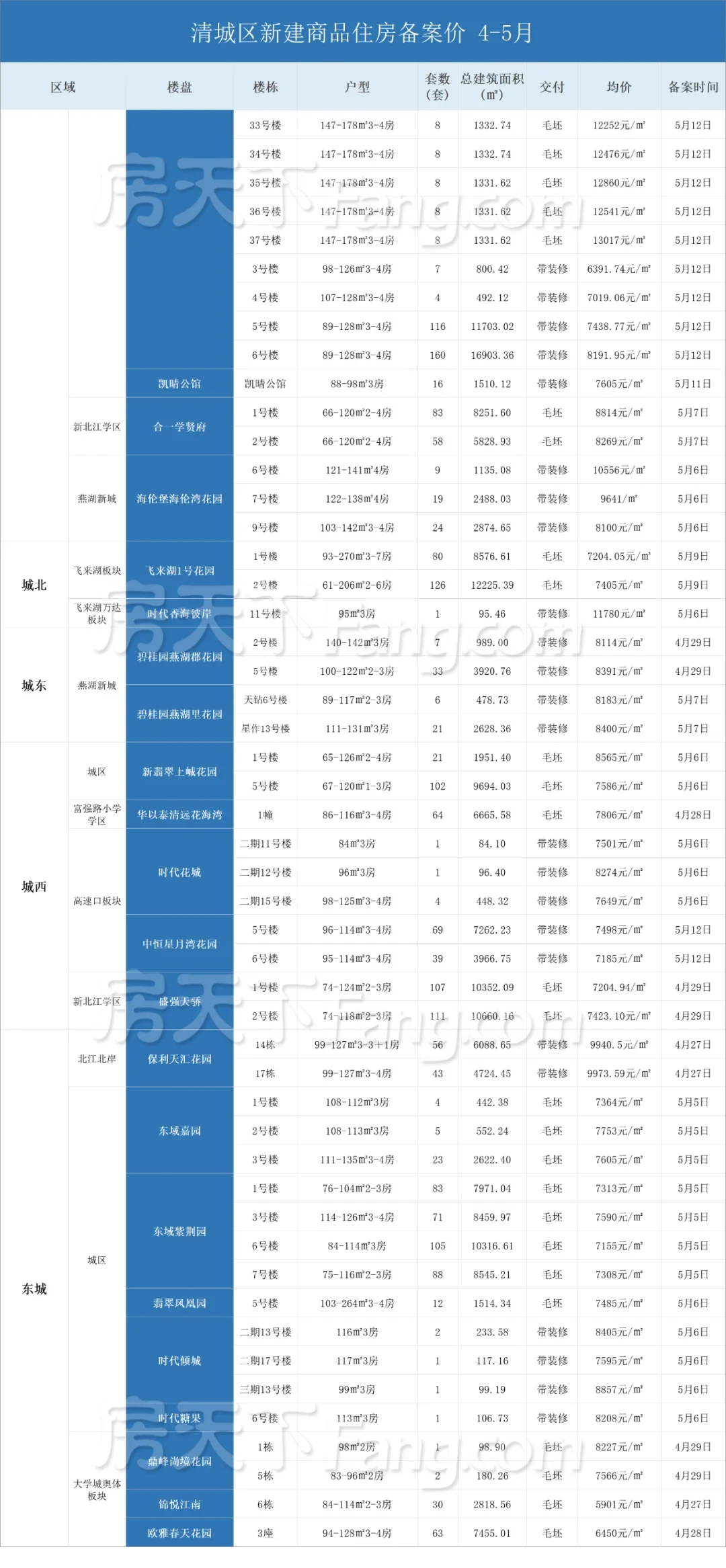 遵化房产备案价