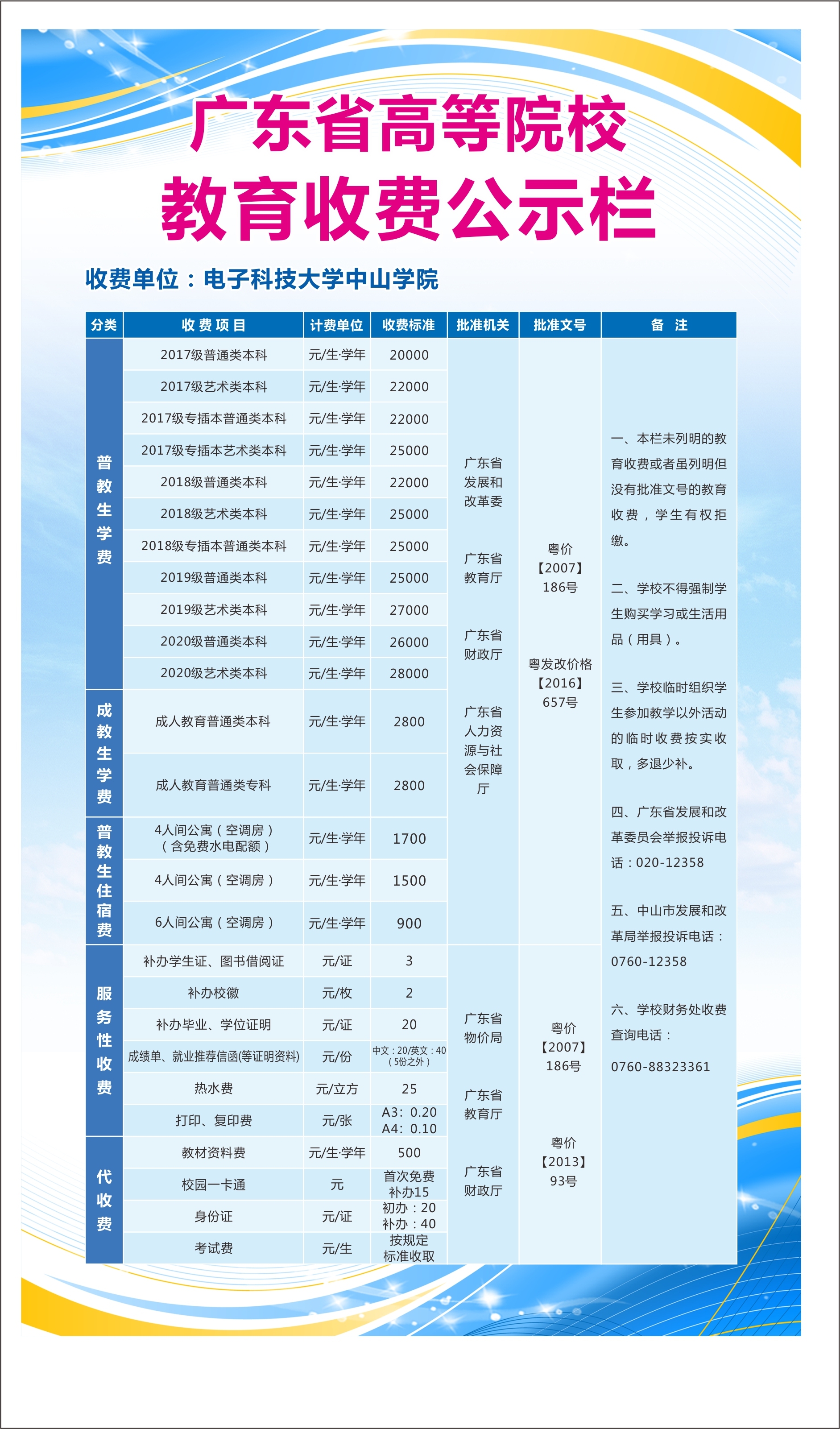 民办学校学费备案报告