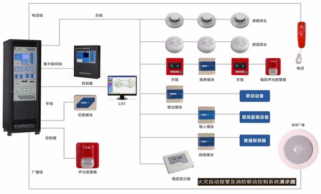 消防联动控制主机包含