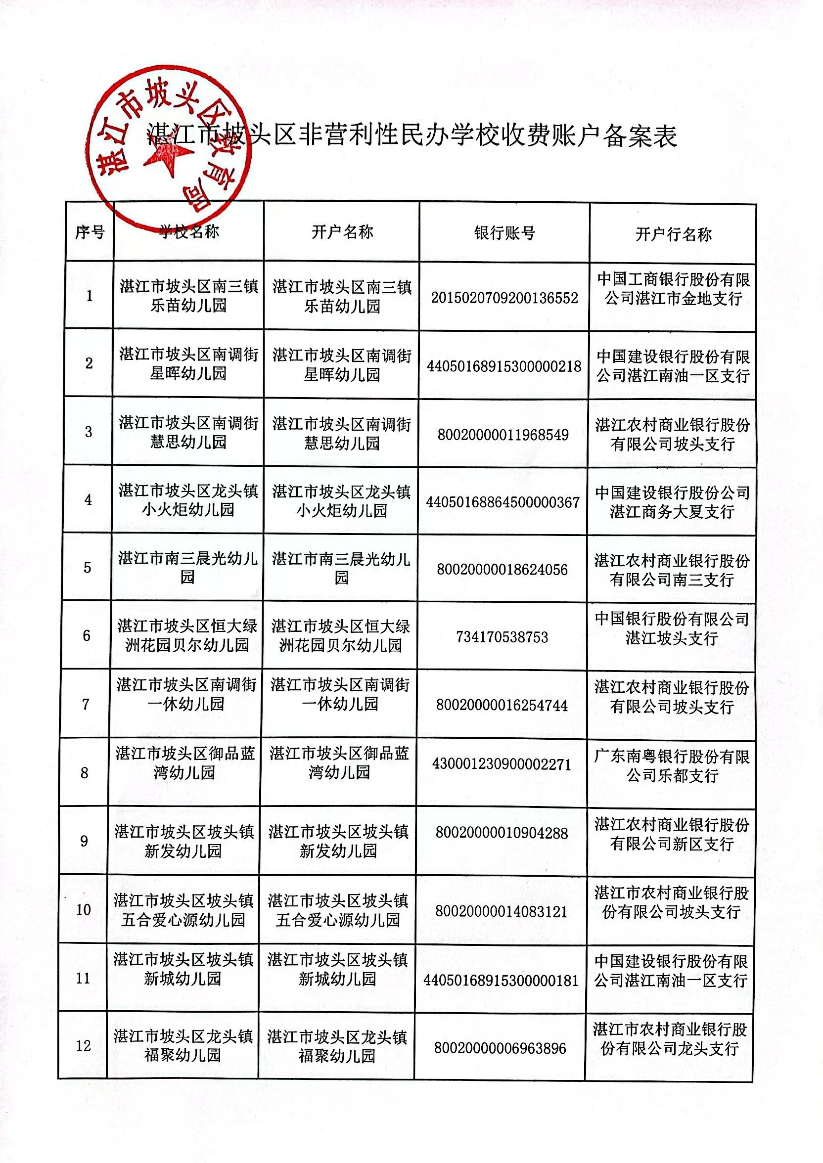 民办学校物价局备案