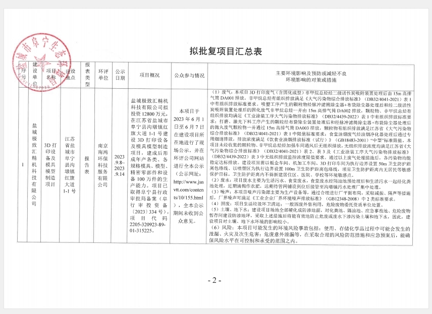 发改局备案环保局审批